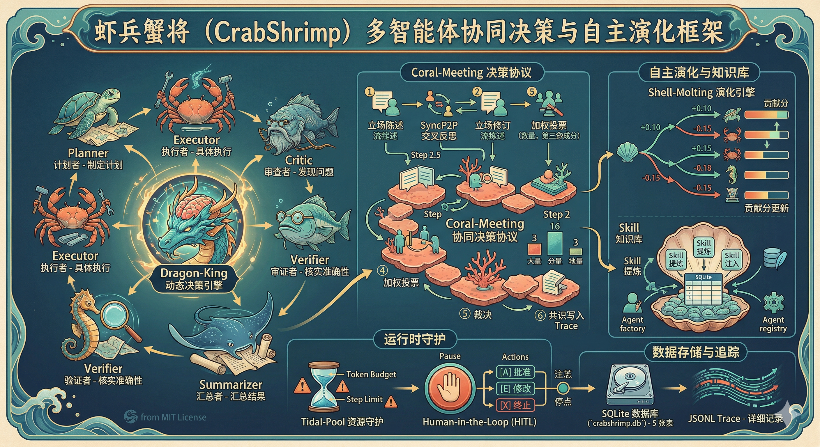 CrabShrimp 架构图